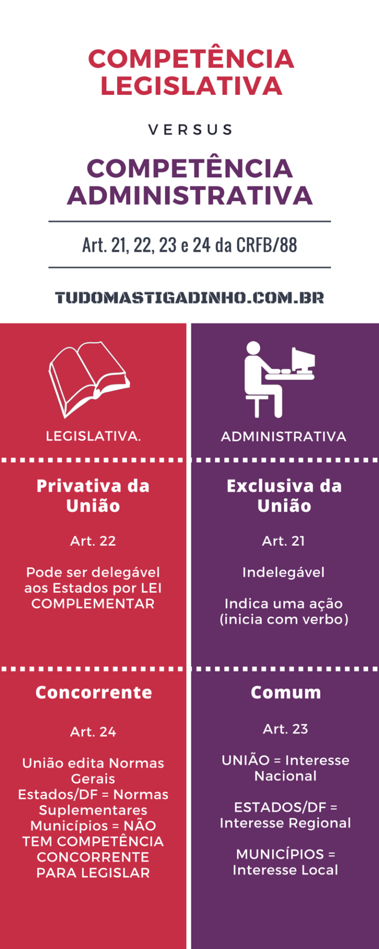 São Matérias De Competência Privativa Da União Exceto