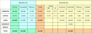 balanco-orcamentario