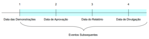 Relatório de Auditoria - Eventos Subsequentes