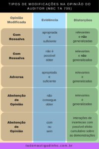 Relatório de Auditoria - Opinião Modificada