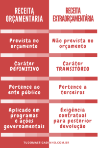 receita-orcamentariaxreceita-extraorcamentaria