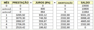 juros-cap