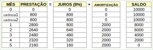 juros-n-cap