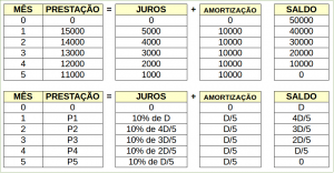 tabela-sac-exemplo