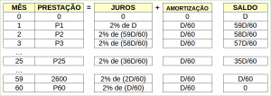 tabela-sac-questao1