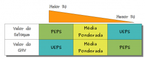 comparacao