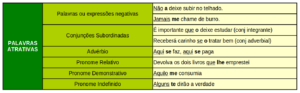 palavras-atrativas