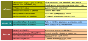 Pronomes oblíquos átonos - Português